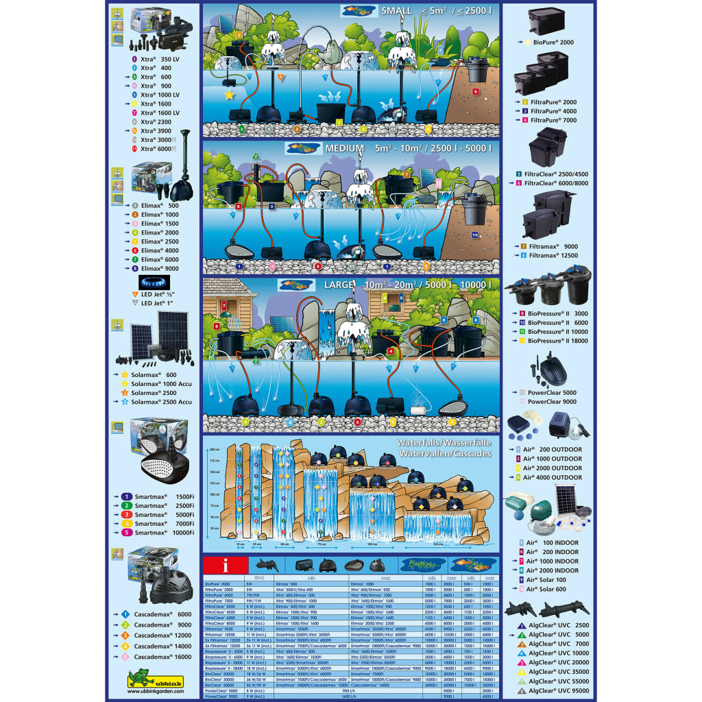 Ubbink filtrapure 4000 tószűrő szett 26 l 1355967 Ubbink filtrapure 4000 tószűrő szett 26 l 1355967