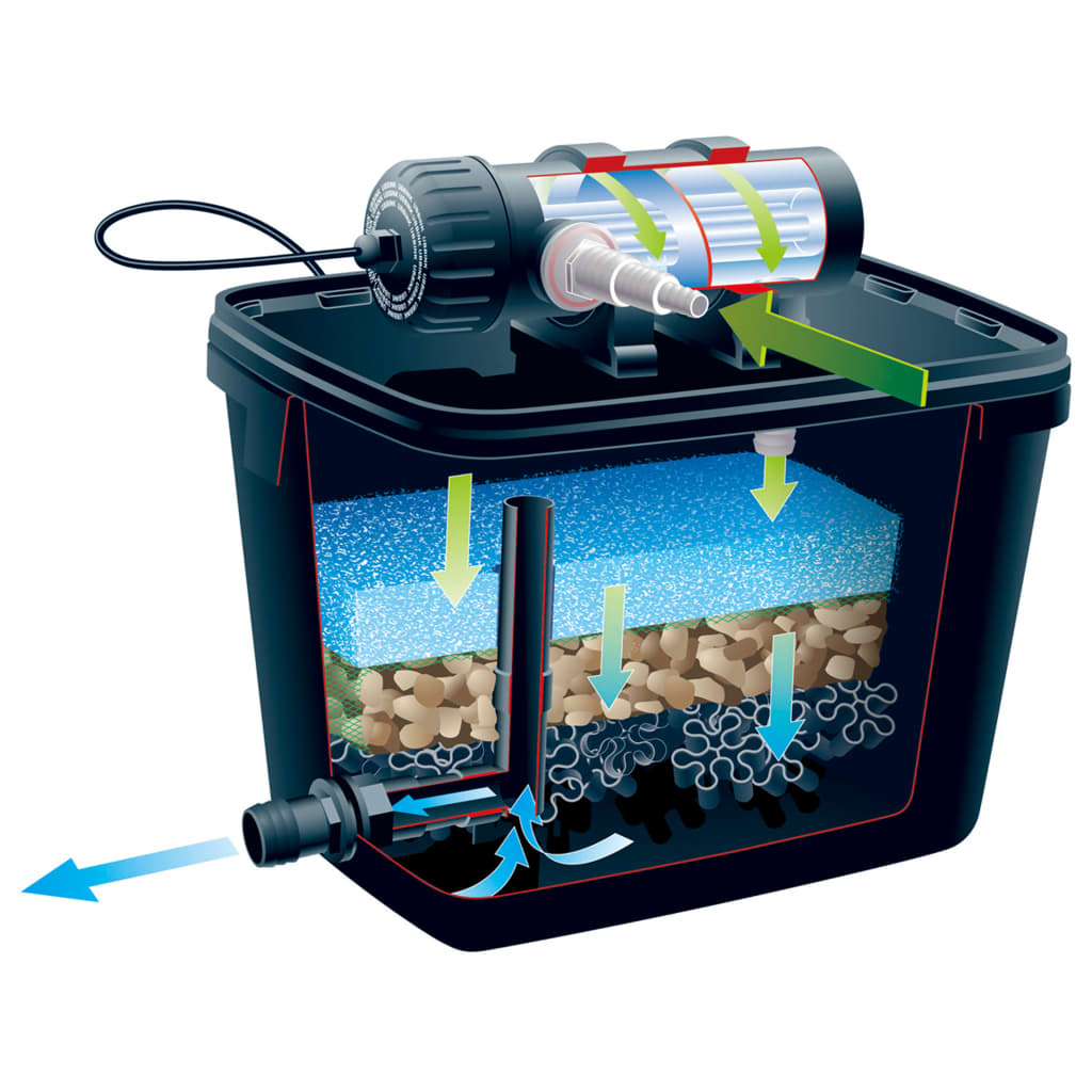 Ubbink filtrapure 4000 tószűrő szett 26 l 1355967 Ubbink filtrapure 4000 tószűrő szett 26 l 1355967