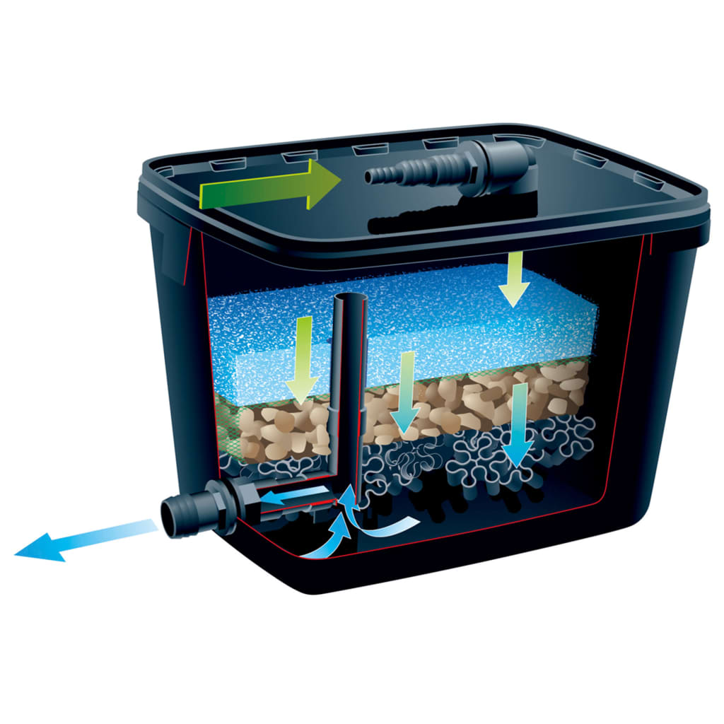 Ubbink filtrapure 4000 tószűrő szett 26 l 1355967 Ubbink filtrapure 4000 tószűrő szett 26 l 1355967