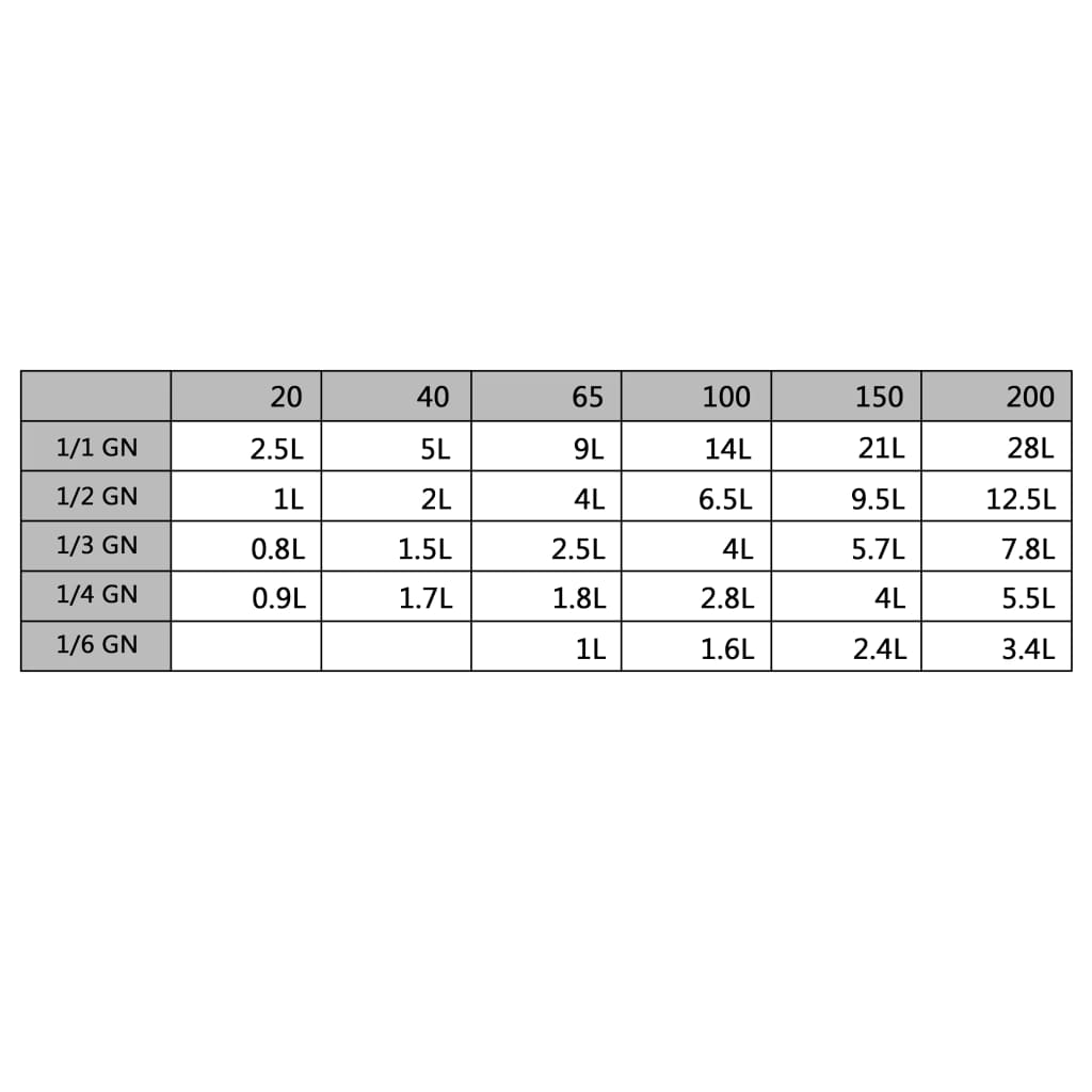 4 db rozsdamentes acél gasztronorm edény gn 1/1 65 mm 4 db rozsdamentes acél gasztronorm edény gn 1/1 65 mm