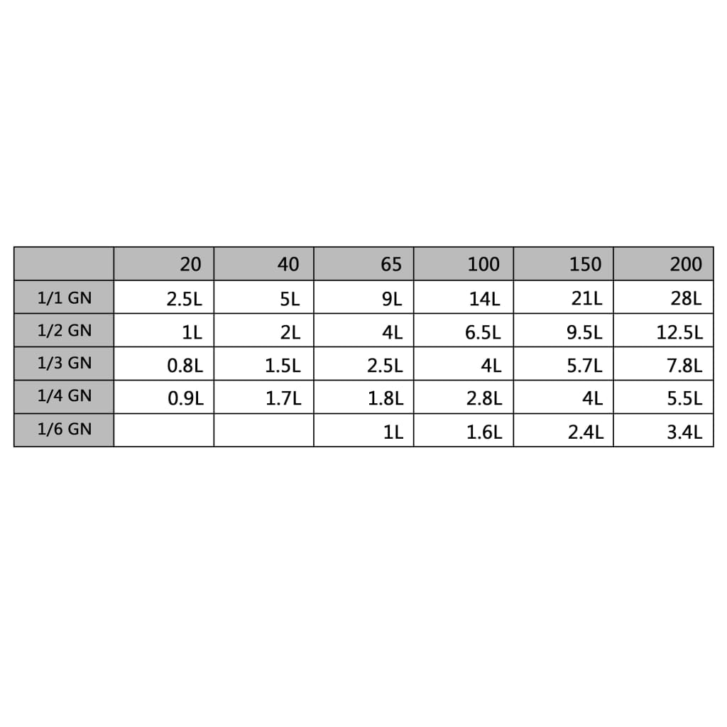 12 db rozsdamentes acél gasztronorm edény gn 1/6 65 mm 12 db rozsdamentes acél gasztronorm edény gn 1/6 65 mm