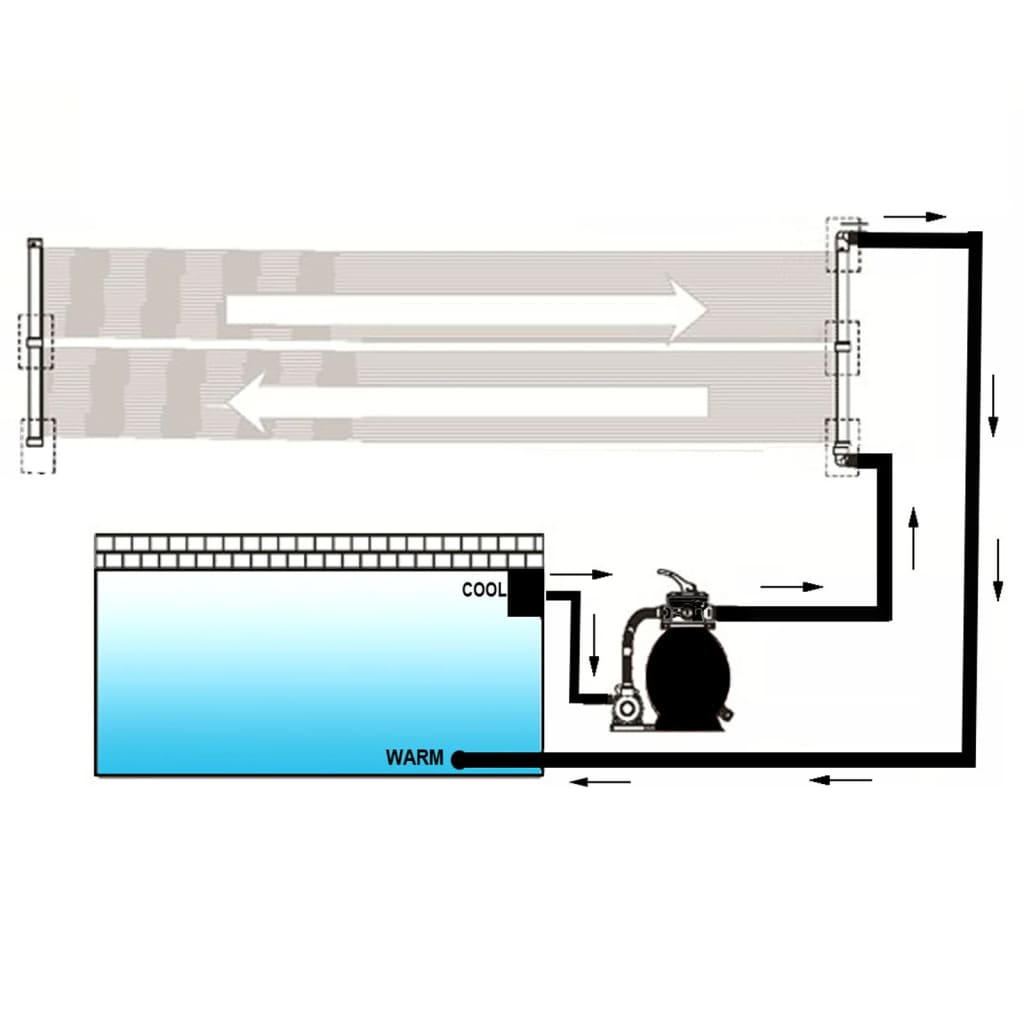 6 db napelemes medencefűtő panel 80 x 620 cm 6 db napelemes medencefűtő panel 80 x 620 cm