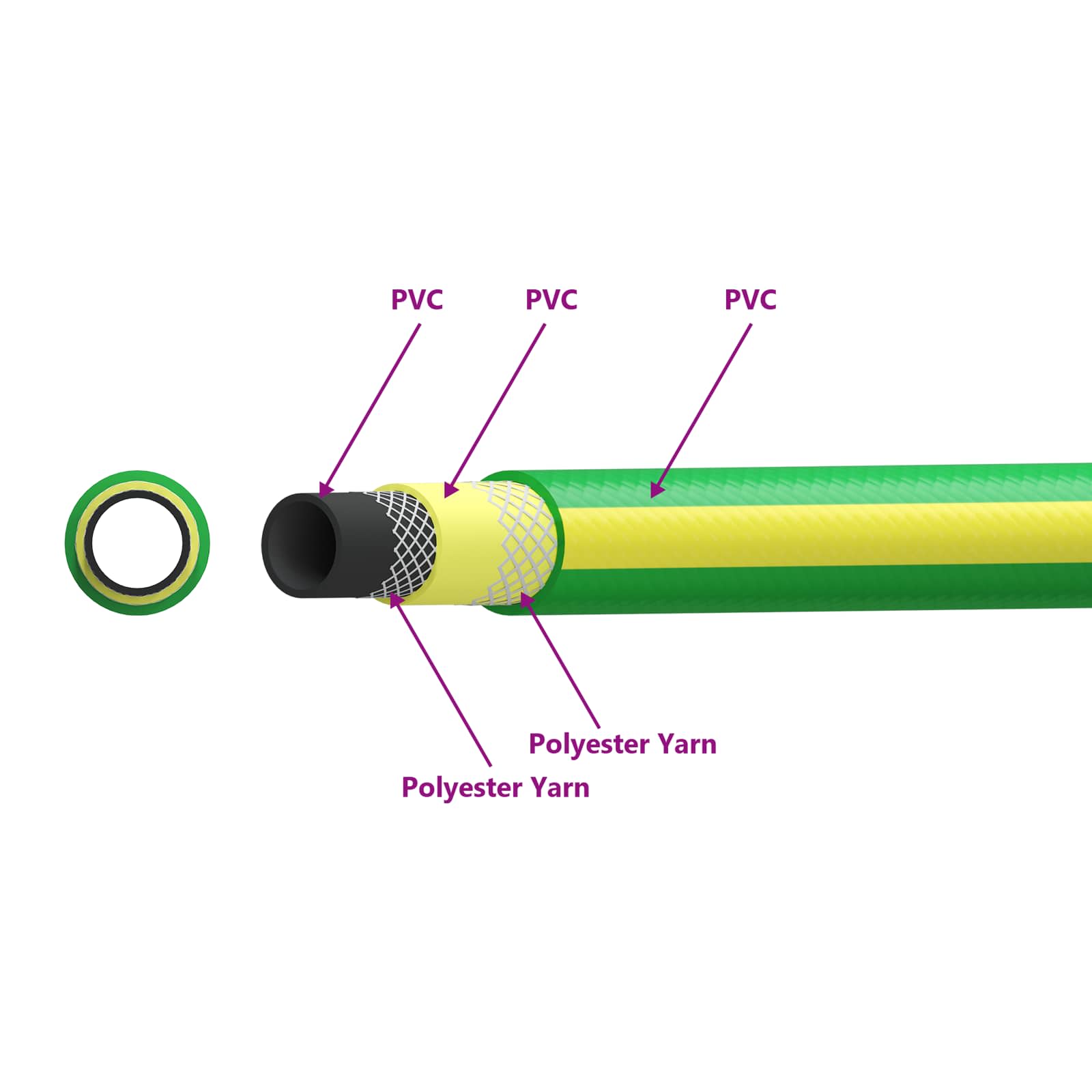 Kerticső 5-lépcsős zöld és sárga 1